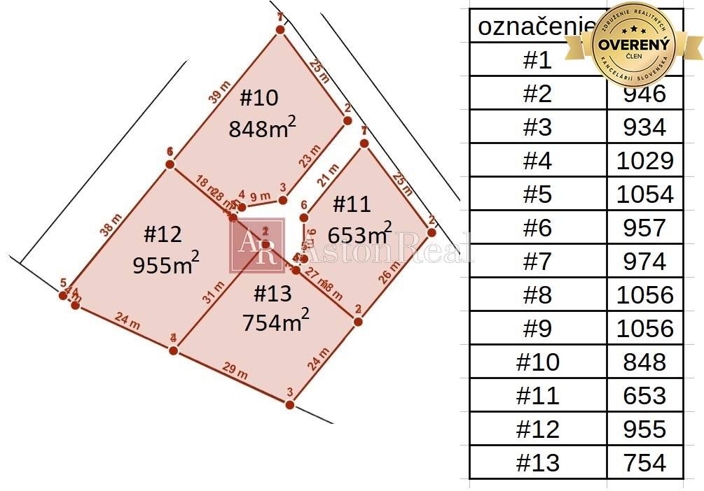 Predaj stavebne pozemky Mlynica od 653m2 do 1056m2