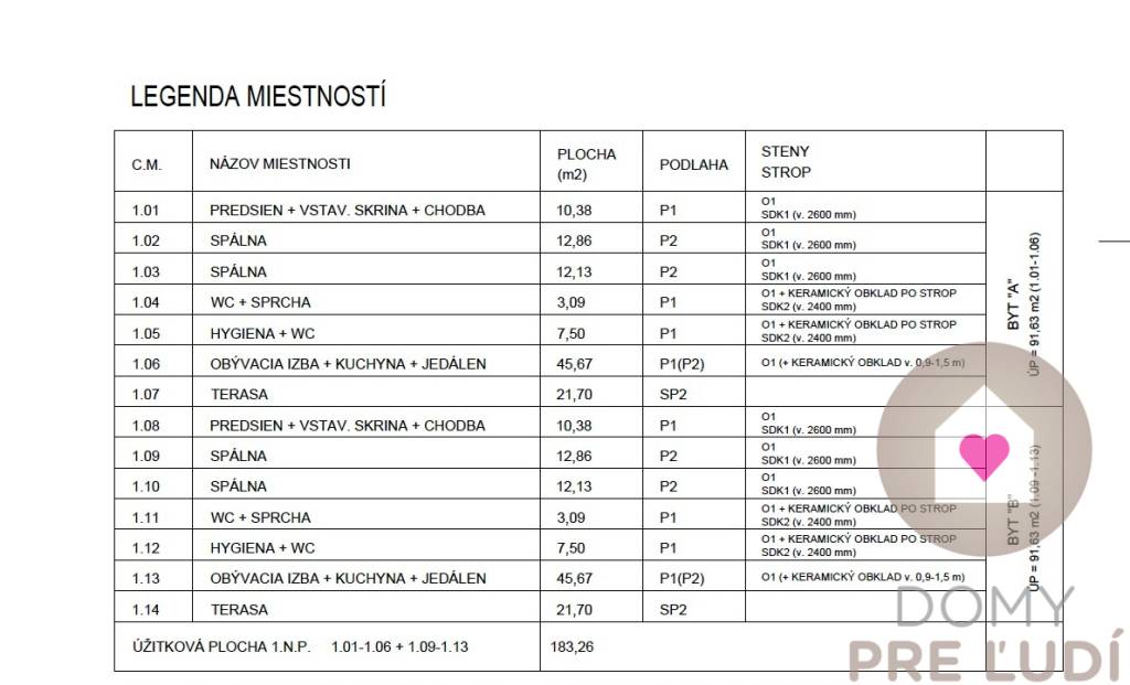 RODINNÝ DOM s 2 kúpeľňami v štádiu ŠTANDARD- ÚP 136 m2, pozemok 297 m2